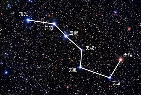 北斗七星法|北斗七星